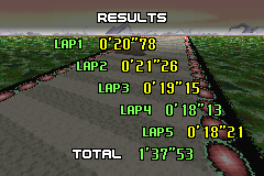 Current record for Death Wind I.