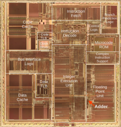 The Pentium die under a microscope, showing the complex circuitry of the silicon chip. It consists of yellowish and brownish patterns, some rectangular and some irregular. The functional blocks are labeled, such as the caches, instruction fetch and decode, integer execution, and the floating point unit. An arrow indicates a smaller adder inside the floating point unit.