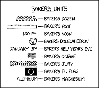 Bakers units
Baker's dozen: 13
Baker's foot: 13 inches
Baker's noon: 1:00 pm
Baker's dodecahedron: a solid with 13 sides
Baker's New Year's Eve: 31 January
Baker's octave: An extra semitone apart
Baker's jury: 13 people
Baker's EU flag: 13 gold stars
Baker's magnesium: Aluminium