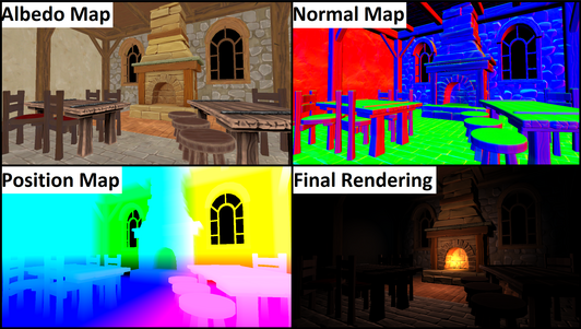 Collage of four images showing the different maps composing the G-Buffer of the deferred renderer prototype discussed in the post. The maps are as follows:
- Albedo
- Normal
- Position
- Final Render