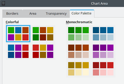 Screenshot of "Chart Area" tab showing colour palettes