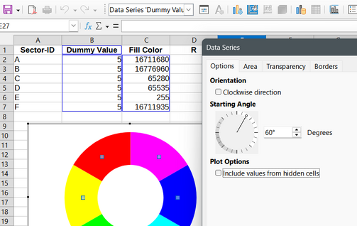 Screenshot of LibreOffice Calc showing data and a colour wheel chart