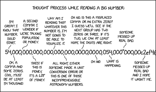 A long string , which seems to be a number, is written:
54,000,000,000,000,000,000,0000,0000,054,000"000,0c2ef46....
The comments are from left to right:
54!  Great!  I know that number.  Solid start.
First comma: oh a comma and some zeroes.  Cool must be at least 54 thousand.
Second comma: A second comma!  I wonder it we're talking population or money.
Third comma: Yikes!  If this is money it's a lot of money.
Fifth comma: Why am I reading this?  Whatever this number is, I'm not going to be able to visualize it.
Sixth comma: All right, either someone made a unit conversion error or this is one of those incomprehensible astronomy numbers.
Seventh comma is missing, an extra zero is there instead: Oh no.  Is this a misplaced comma or an extra zero?  I guess we'll see if the next group has two zeroes or three.  If it's two, we can at least hoep the digits are right.
Another string of four zeroes: Oh no.
Next group is 054: What is happening.
Next, instead of a comma, there is a " instead: Someone messed up real bad.
Letters from a-f start appearing instead of digits: Someone messed up real bad and I hope it wasn't me.