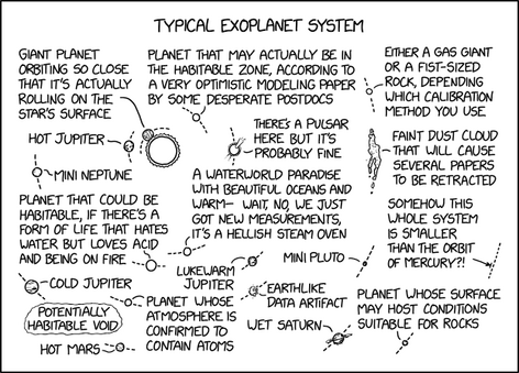 Exoplanet types.  For detailed explanation, go to:
https://www.explainxkcd.com/wiki/index.php/3103