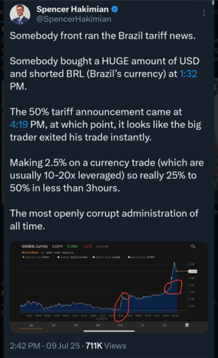 @SpencerHakimian  
Somebody front ran the Brazil tariff news. Somebody bought a HUGE amount of USD and shorted BRL (Brazil's currency) at 1:32 PM. The 50% tariff announcement came at 4:19 PM, at which point, it looks like the big trader exited his trade instantly. Making 2.5% on a currency trade (which are usually 10-20x leveraged) so really 25% to 50% in less than 3hours. The most openly corrupt administration of all time.