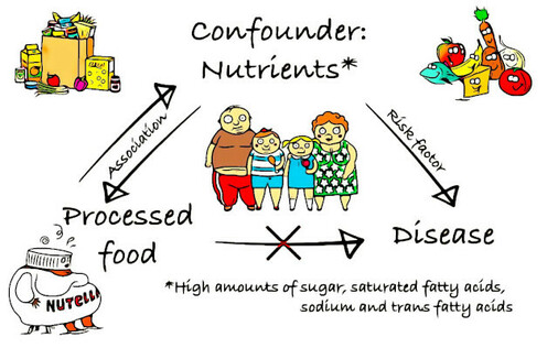 EFSA nutritional profiles
